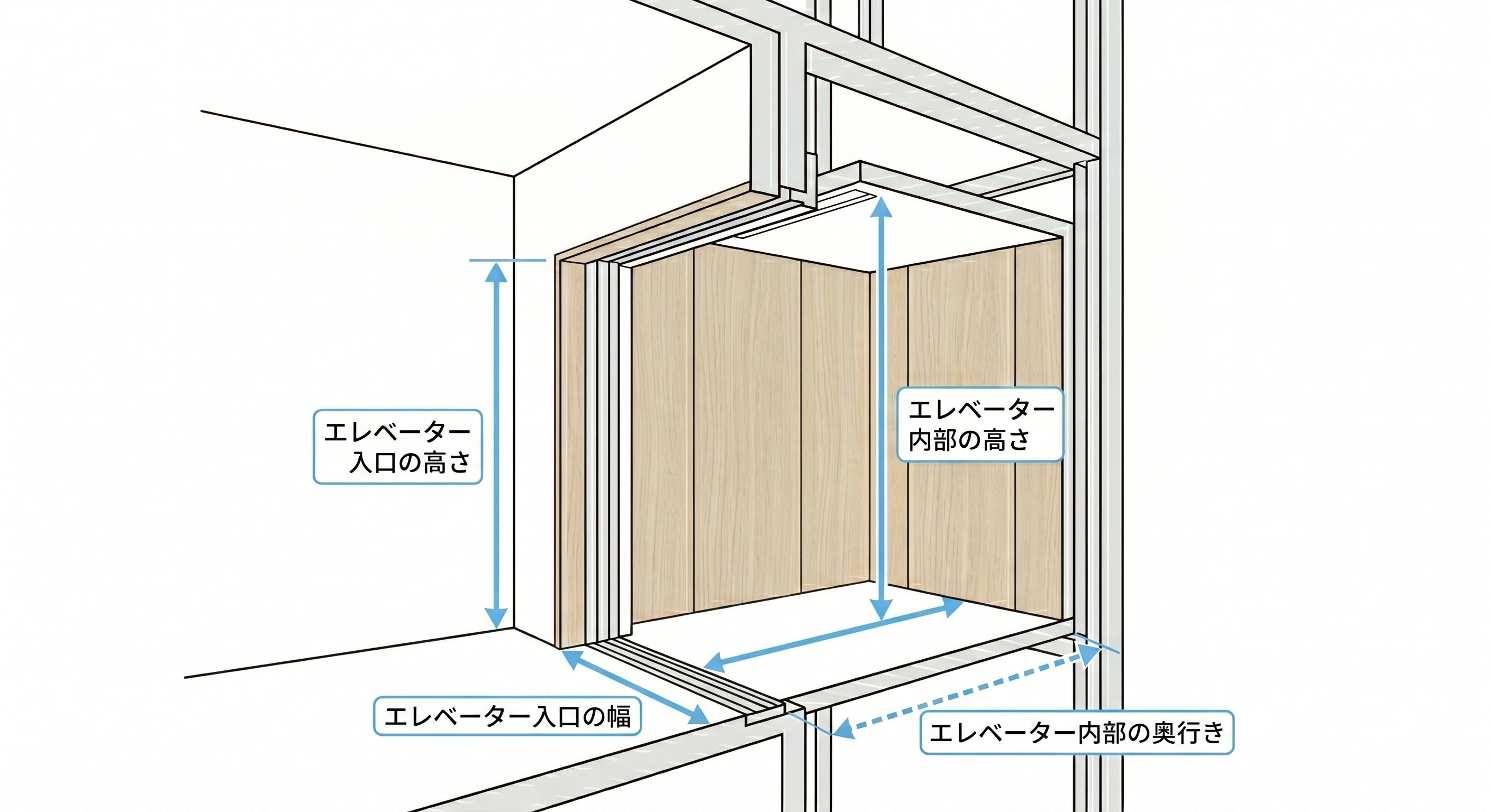 エレベーターの採寸確認ポイント