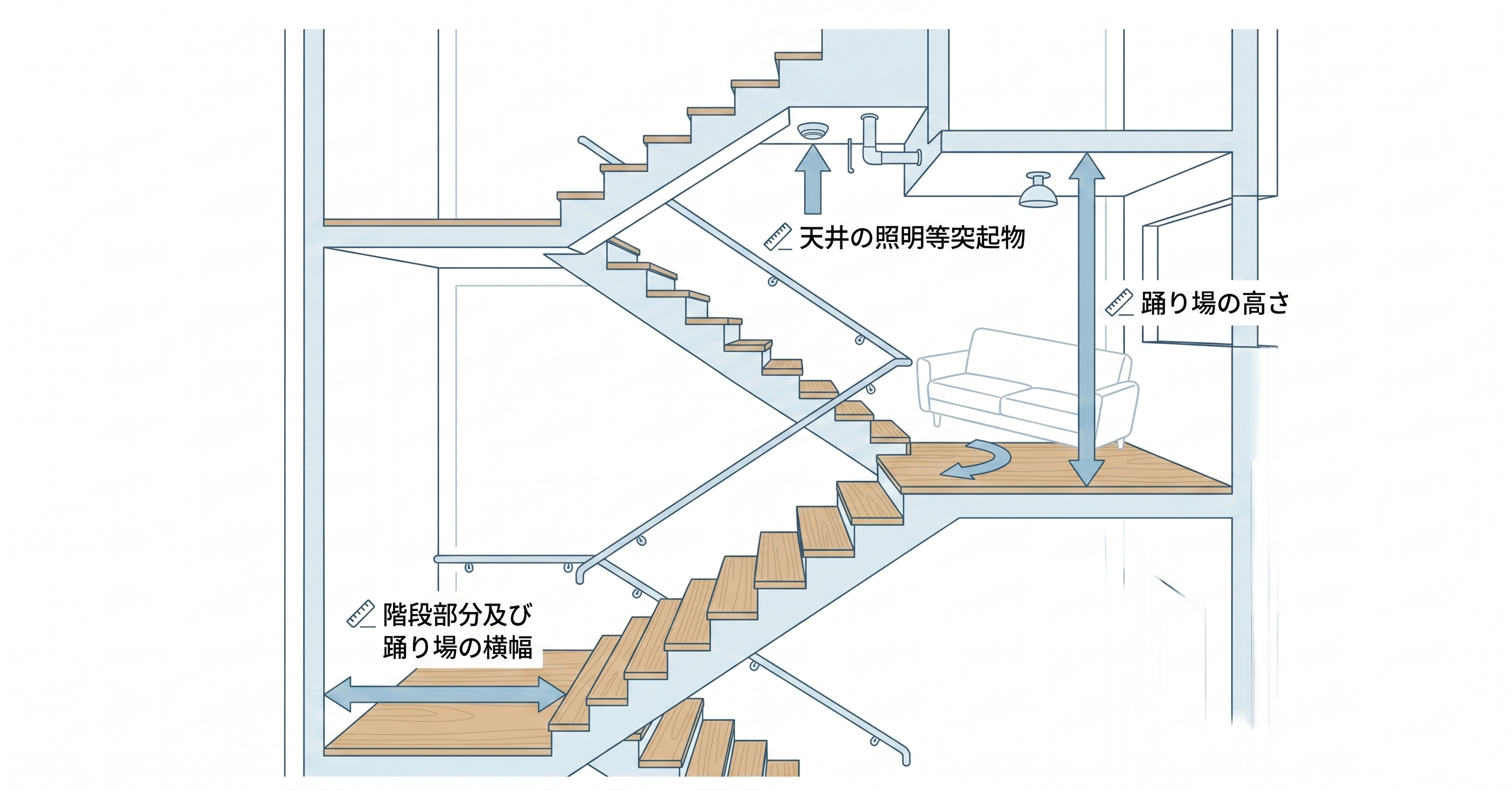 階段・踊り場の採寸確認ポイント