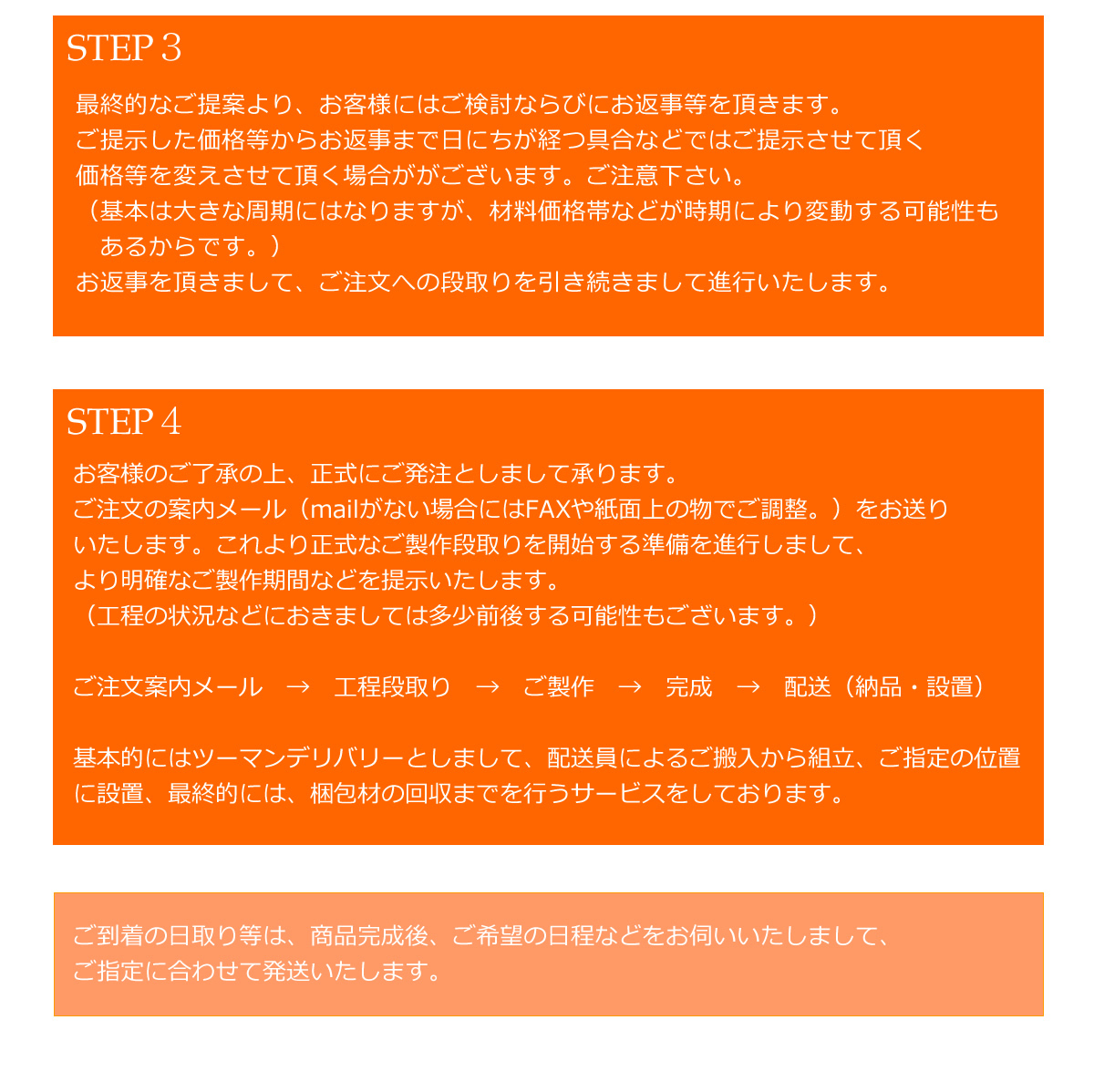 ご注文の流れ・STEP3～4