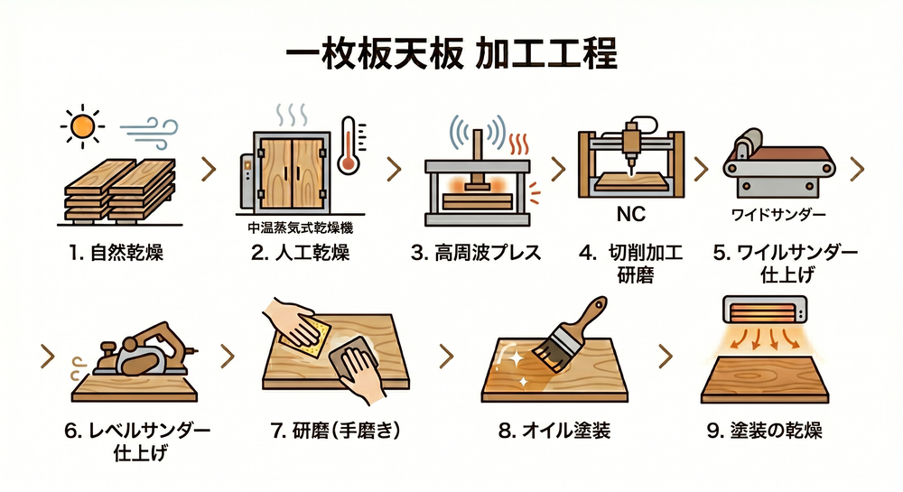 展示前加工