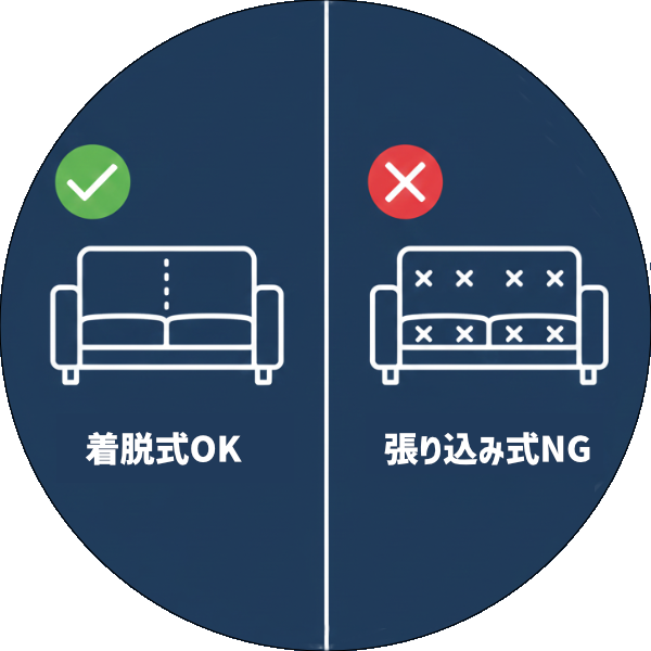 張り込み式と着脱式のOK/NGアイコン